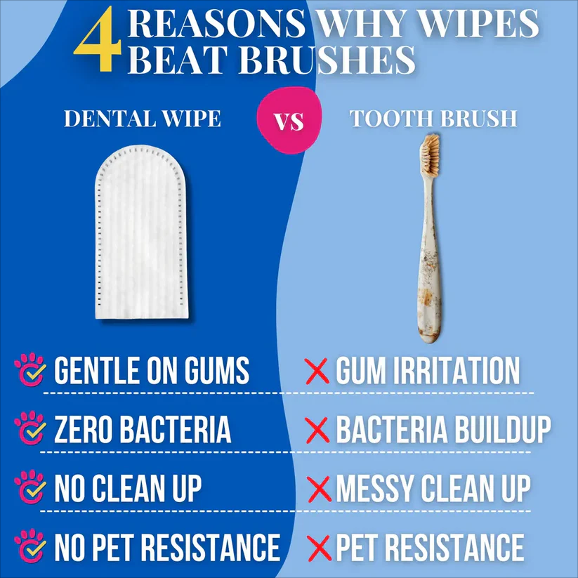 ODALIT™ Pet Dental Wipes (50 Count) — Stop Bad Breath & Protect Your Pet’s Smile in 30 Seconds